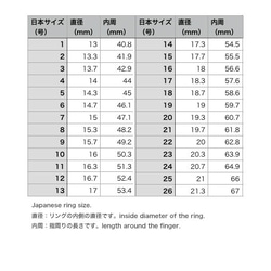 まるまるハリネズミのリング（受注制作） 4枚目の画像