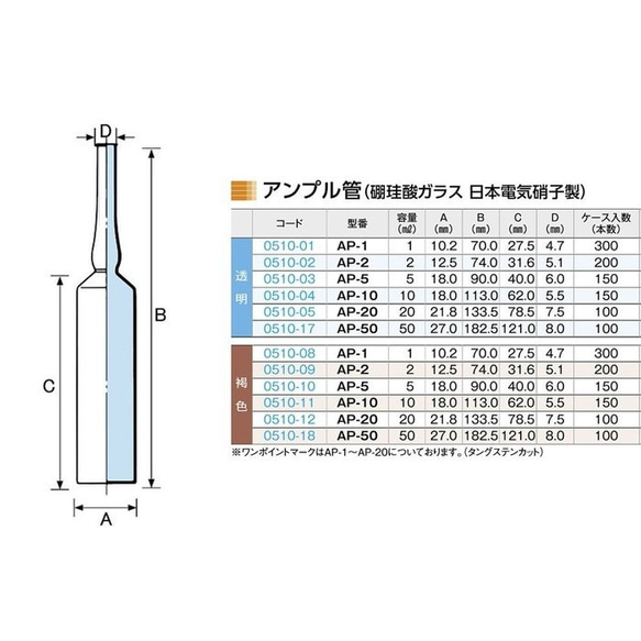 安瓶管單獨出售 硼矽酸鹽玻璃 10 件套 AP-2 2ml 白色透明安瓶玻璃玻璃瓶 第5張的照片