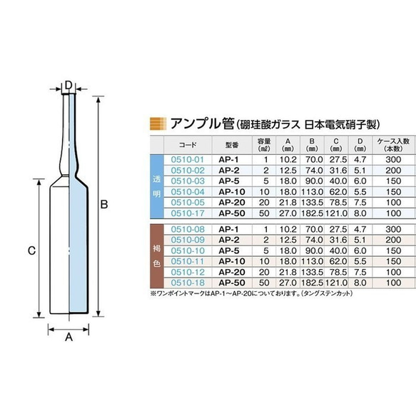 安瓿管，單獨出售，由硼矽酸鹽玻璃製成，每套 10 個 AP-5，5ml，白色，透明安瓿，玻璃瓶 第5張的照片