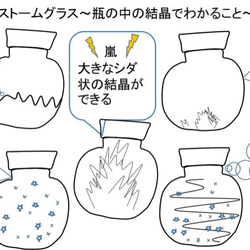 天気がわかるストラップ! ストームグラス ウェザーグラス 2枚目の画像