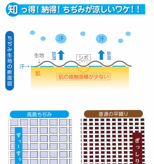 涼感！夏素材マスク　高島ちぢみ　キシリトール加工　ドット 3枚目の画像