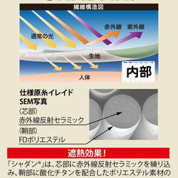 体感温度ー3℃　UPF50＋　吸水速乾性・梅雨・熱中症対策　遮熱シャダン　ライムイエロー 2枚目の画像