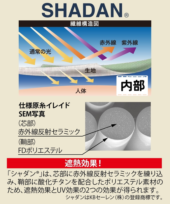 体感温度ー3℃　UPF50＋　吸水速乾性・梅雨・熱中症対策　遮熱シャダン　ライムイエロー 2枚目の画像