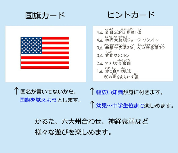 国旗カード　カルタ、神経衰弱など、いろいろ遊べる　幼児、小学生、中学生向け 1枚目の画像