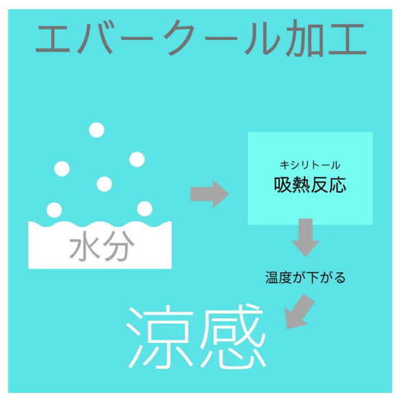 ☆受注製作☆夏マスク　涼感&UV加工ダブルガーゼとリバティ生地のプリーツマスク　女性用小さめサイズ 7枚目の画像