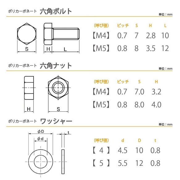 にじいろのネジ　ポリカーボネート（樹脂）製［M5・７色］ 3枚目の画像