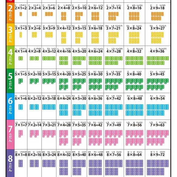 ブロックでわかる　かけ算九九ポスター＆わり算ポスター 2枚目の画像