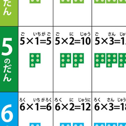 ブロックでわかる　かけ算九九ポスター＆わり算ポスター 3枚目の画像