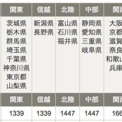 【5】手紡ぎ毛糸・飾り糸/コリデール 3枚目の画像