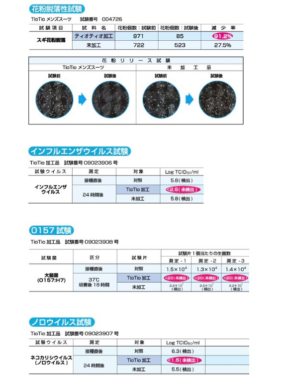  第6張的照片