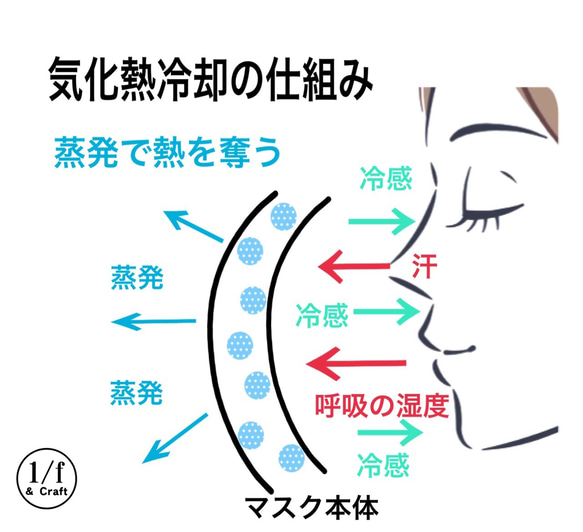 【夏マスク】快適マスク　デニム(ヴィンテージ) 冷感　メッシュ・抗菌・防臭・UVカット　快適マスク　オシャレ 4枚目の画像