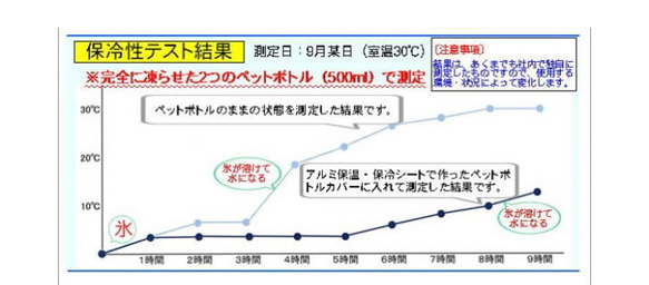 ☆保冷保温機能付☆sunriseメスティンケース 7枚目の画像