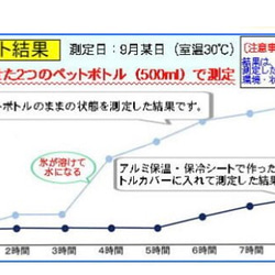 ☆保冷保温機能付☆sunriseメスティンケース(ラージメスティン用) 9枚目の画像