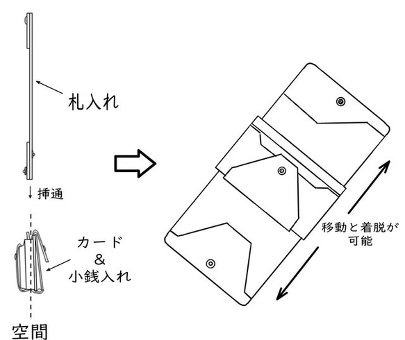 TPOに合わせてトランスフォームする財布。三つ折り、二つ折り、セパレートの3種類に変身！特許出願中の革財布 10枚目の画像