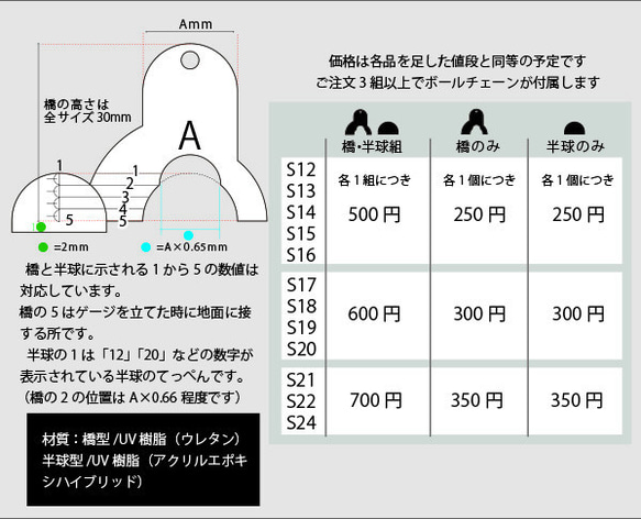 アイゲージ　S22 3枚目の画像