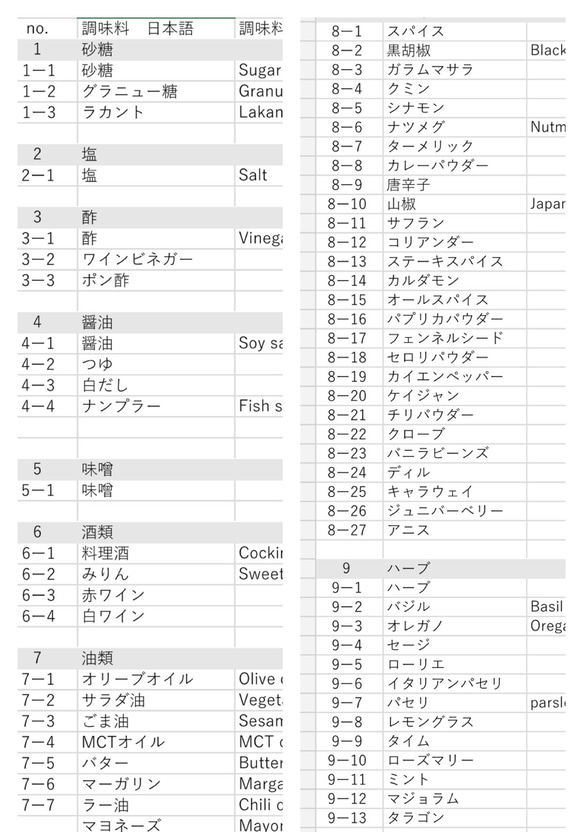 【☆11】【送料無料】調味料/収納ラベルシール/耐水 詰め替え容器用ラベル フレッシュロック 24枚 調味料をチョイス！ 5枚目の画像