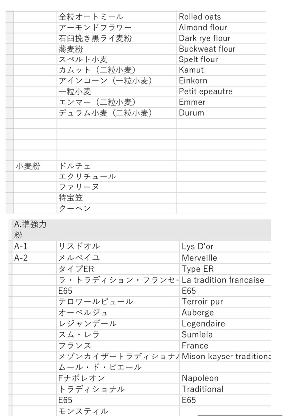 【☆11】【送料無料】調味料/収納ラベルシール/耐水 詰め替え容器用ラベル フレッシュロック 24枚 調味料をチョイス！ 8枚目の画像