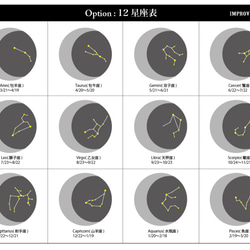 【オーダーメイド】Moonlight~月と星座の物語~✴︎インテリアアート 10枚目の画像