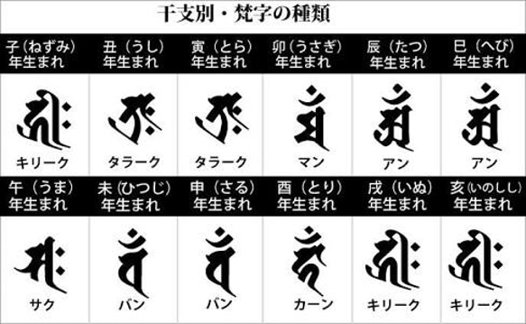 梵字ネック　干支(たつ･へび)　アン　天然石編みタイプ　タイガーアイ　オニキス 4枚目の画像