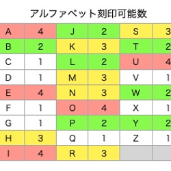 お名前刻印サービス（革小物） 5枚目の画像