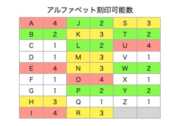 お名前刻印サービス（革小物） 5枚目の画像