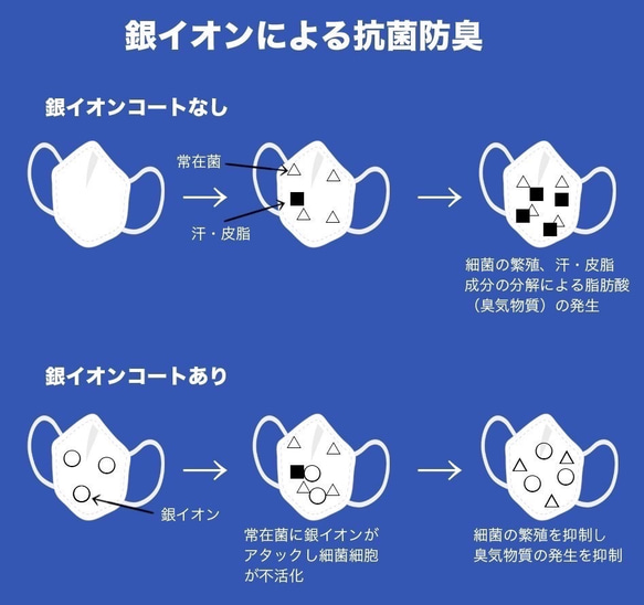 夏マスク接触冷感裏地ブルー☀️冷たい呼吸快適抗菌吸水速乾マスク【銀イオン＋特殊加工】 4枚目の画像