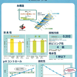 お化粧が着いても目立ちにくい　接触冷感　抗ウイルス 　不織布フィルター　高性能マスク 大人用　子供用 9枚目の画像