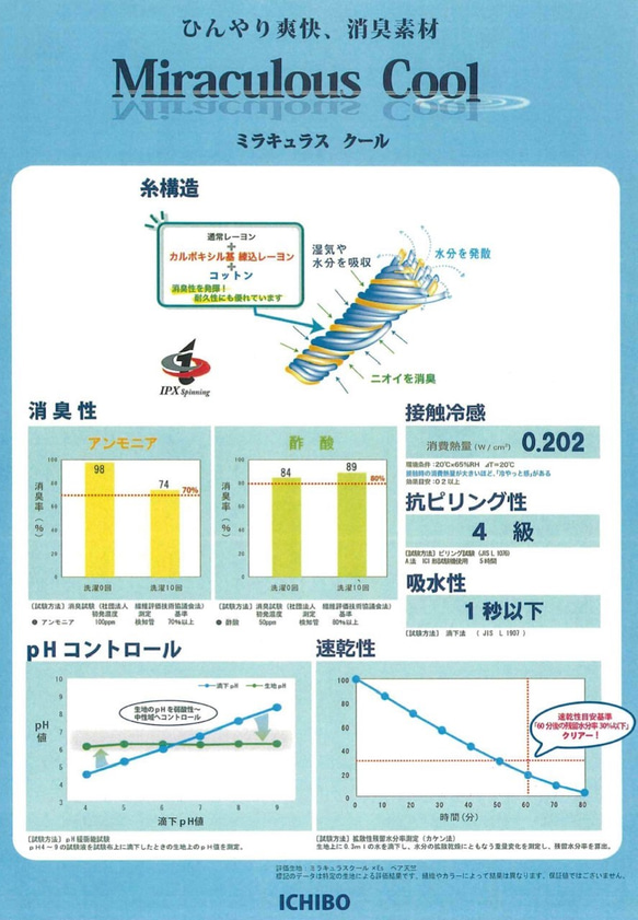 接触冷感　不織布フィルター内蔵　口もとはお化粧が付いても分かりにくい薄紫生地！スムース生地でしっとりやわらか　 8枚目の画像