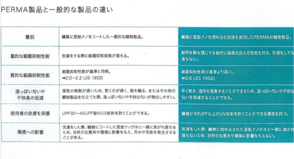 接触冷感　不織布フィルター内蔵の抗ウイルスマスク　三層構造　 洗える不織布内蔵　大人用と子供用 7枚目の画像