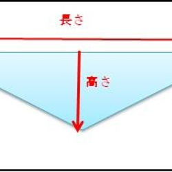 犬用　クールバンダナ 4枚目の画像