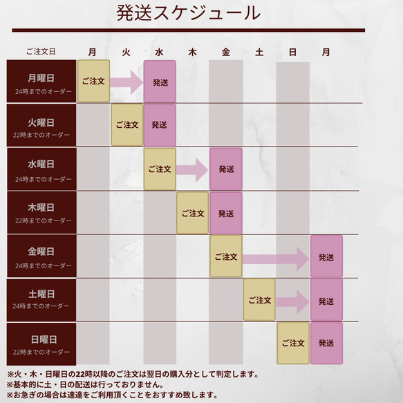 北欧 マンスリーカード 月齢カード fumcard 6枚目の画像