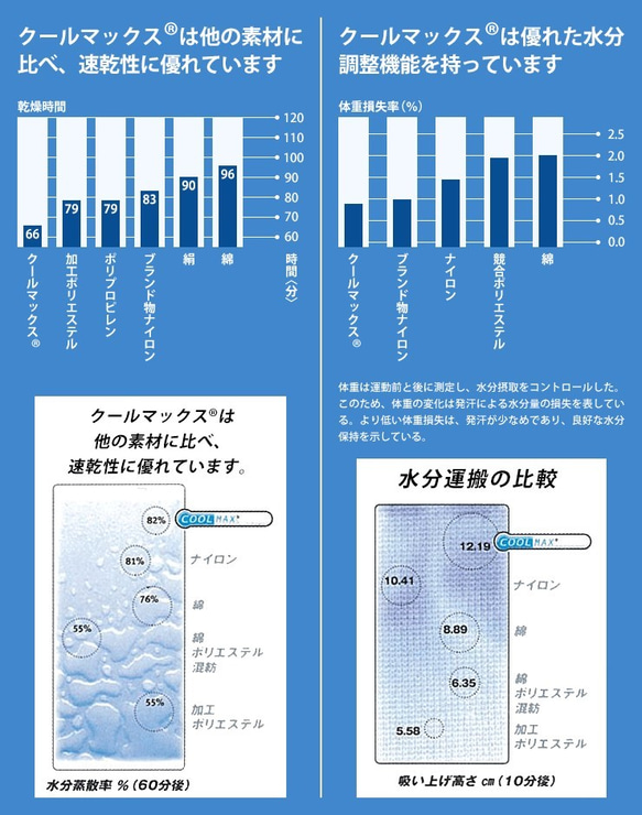 値下げしました。送料無料【夏マスク】バインダー仕様　接触冷感素材『COOL MAX』使用　 3枚目の画像