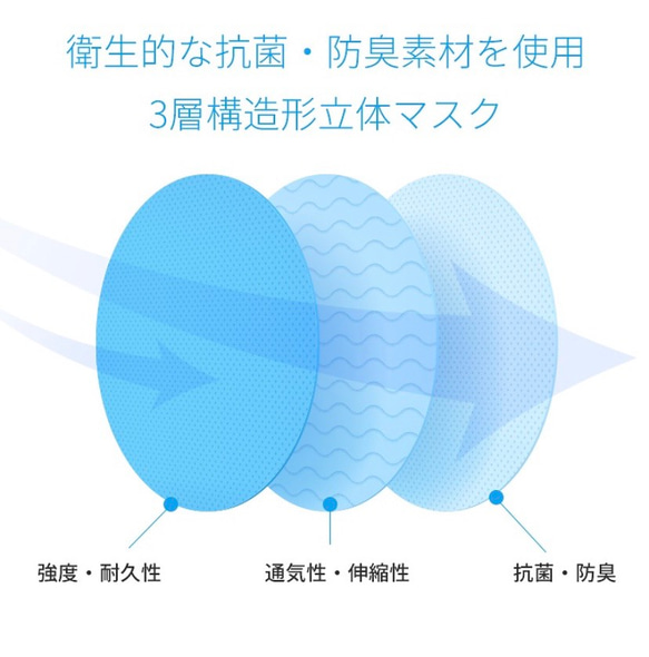 即発送‼︎抗ウイルス加工　3D立体マスク　選べるカラーバリエーション　UVカット　吸水速乾　日本製　オールシーズン　 4枚目の画像