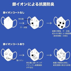 オールシーズン蒸れない*眼鏡が曇らない*メイクが崩れない！呼吸快適　抗菌  速乾 消臭　 8枚目の画像