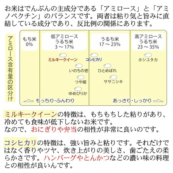 新米 こしひかり 5kg お米 コシヒカリ 無洗米 白米 玄米 栃木産 低農薬 減化学肥料 米 こめ コメ 6枚目の画像