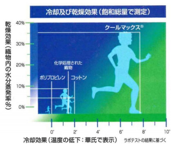 クール夏マスクカバー　エレガントフラワーレース　ライトグレー　ノーズワイヤー入り(ゴム付きでマスクとしても使えます) 6枚目の画像