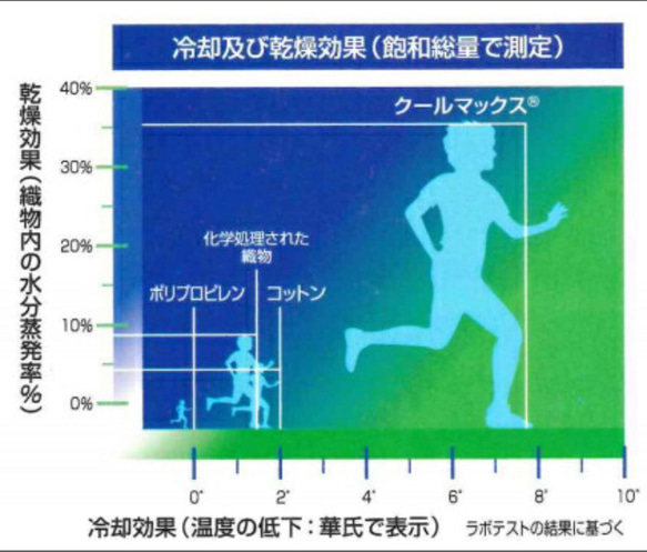 お得マスクカバー3点　レース柄コーラルピンク ミントブルー 小花 ノーズワイヤー(ゴム付きでマスクとしても使えます) 6枚目の画像