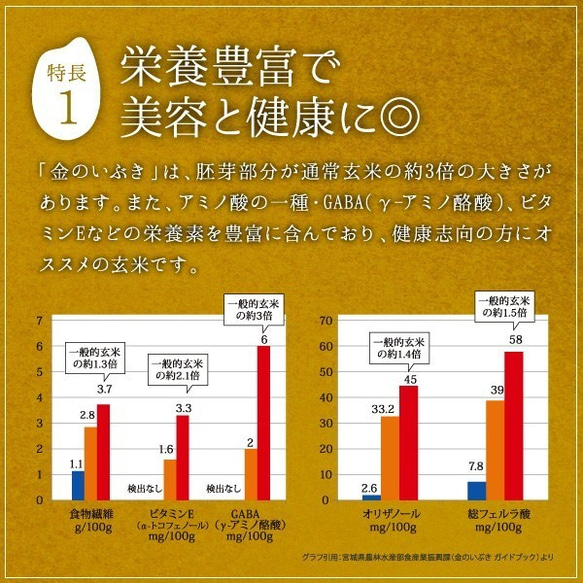 金のいぶき 玄米 3kg 真空圧縮パック 高機能玄米協会認定 宮城県産 令和5年産 3枚目の画像