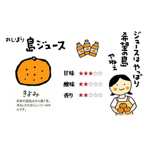 希望の島 丸しぼり果汁 250ml 3本 ギフト箱入 愛媛 中島産 みかんジュース(温州、伊予柑、清見) 7枚目の画像