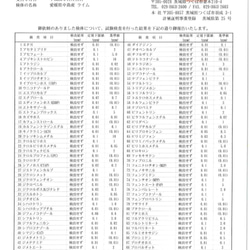 希望の島 国産ライム 2kg～ 家庭用 小玉～中玉 残留農薬ゼロ 愛媛 中島産 7枚目の画像