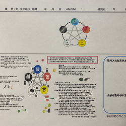  第10張的照片