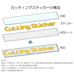 賃貸OK！ストレージ(storege)ステッカー 5枚目の画像