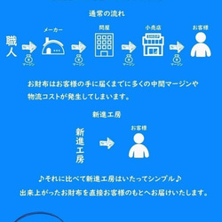 【永久無料保証】大人かわいい♪エナメルクロコの型押し牛革　ブルー　薄くて軽い L字ファスナー長財布 5枚目の画像