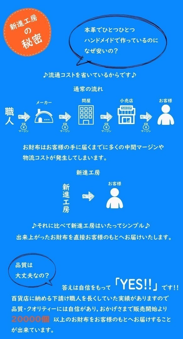 【終身免費保修】大人可愛♪琺瑯鱷魚壓紋牛皮藍色輕薄L型拉鍊長款錢包 第5張的照片