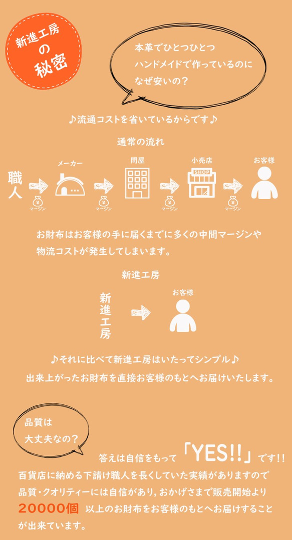 【永久無料保証】革を育てる楽しみ☆　国内最高峰の栃木レザー　キャメル　ラウンドファスナー 長財布♪ 5枚目の画像