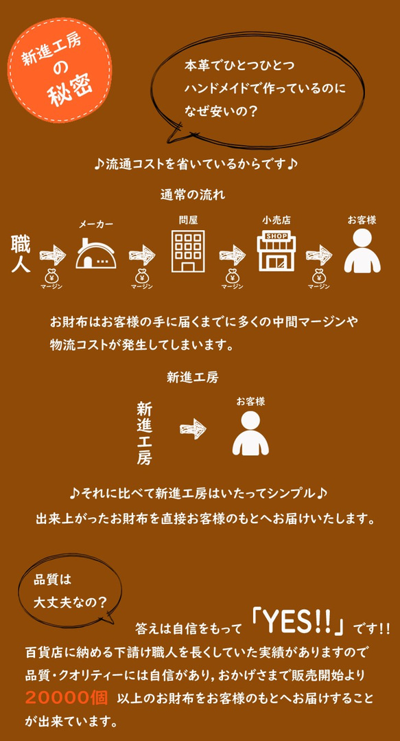 【永久無料保証】エイジングがカッコイイ！　トーマスウェア社製 ブライドル　キャメル　ラウンドファスナー長財布 5枚目の画像