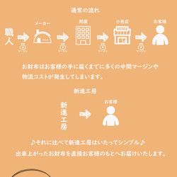 【永久無料保証】革を育てる楽しみ☆　国内最高峰の栃木レザー　マスタード　薄くて軽い L字ファスナー長財布♪ 5枚目の画像