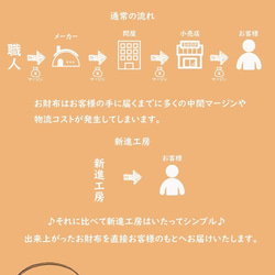 【永久無料保証】革を育てる楽しみ☆　国内最高峰の栃木レザー　ネイビー　フラップ式 長財布♪ 5枚目の画像