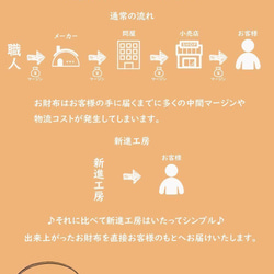 【永久無料保証】革を育てる楽しみ☆　国内最高峰の栃木レザー　キャメル　フラップ式 長財布♪ 5枚目の画像