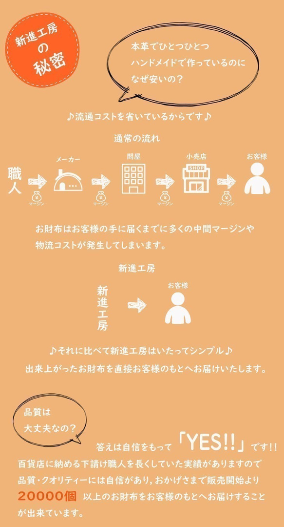 【永久無料保証】革を育てる楽しみ☆　国内最高峰の栃木レザー　ダークキャメル　フラップ式 長財布♪ 5枚目の画像